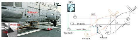 Electrical Aircraft Ship Integrated Secure and Traverse System Design ...