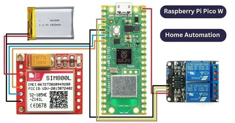 Image result for Raspberry Pi Automation