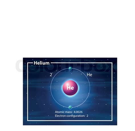 Atomic Mass Of Helium