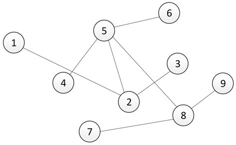 Algebraic Connectivity Control in Distributed Networks by Using ...