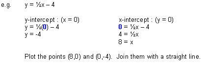 Image result for How to Plot Graph to with Intercept Using Python
