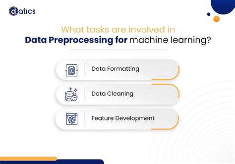 Image result for Database Collection Process by Machine Learning