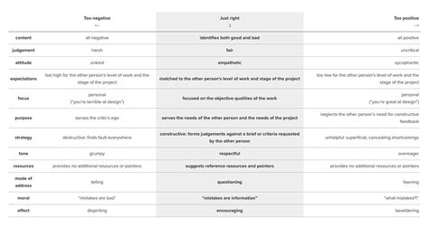 Image result for Critique Research Design Example