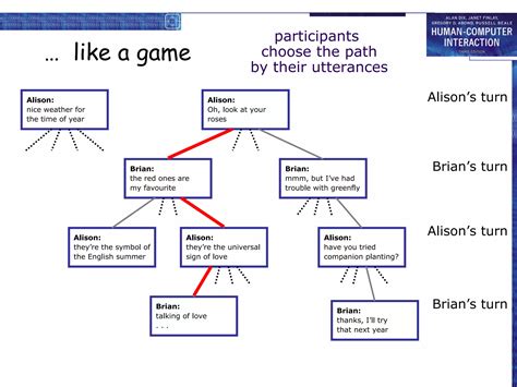 Image result for Communication and Collaboration Models Human-Computer Interaction Book