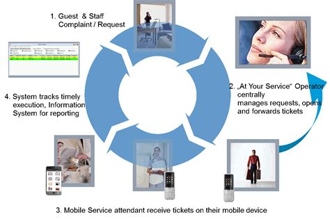 Image result for Service Tracking Systems