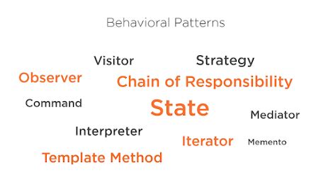 Command Design Pattern Java 的图像结果