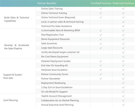 Microsoft Partnership Program 的图像结果