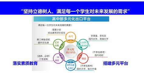 漳州市第一外国语学校（漳州八中）高一年招收400人-闽南网