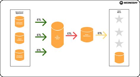Data Model Design Patterns 的图像结果