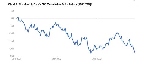 The unrealized value in today’s markets | MassMutual