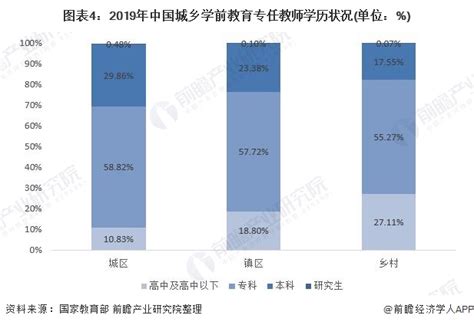 从数据看中国教育资源分配的不均衡_乡村