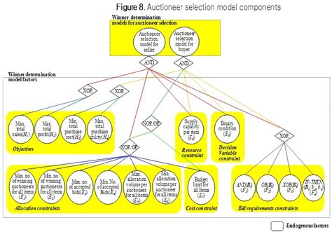Image result for Cszect Model Autitions