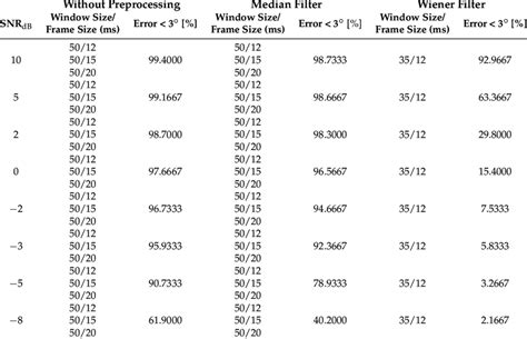 Image result for Linux Multi Channel Blind Remote