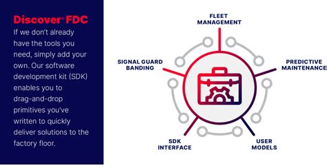 Image result for IBM Software FDC