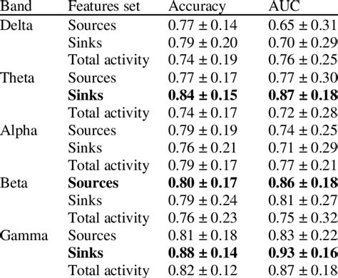 Image result for Gradient Boosting Classifier Images