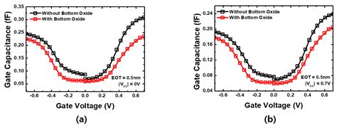 Device and Circuit Exploration of Multi-Nanosheet Transistor for Sub-3 ...