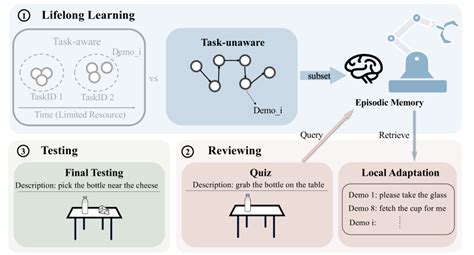 Image result for Interactive Machine Learning Symbolic Representation