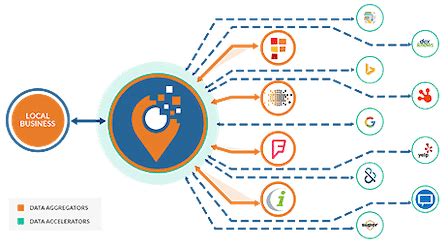 Image result for Local Local Listing