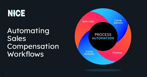 Image result for SPM Incentive Management Tutorial