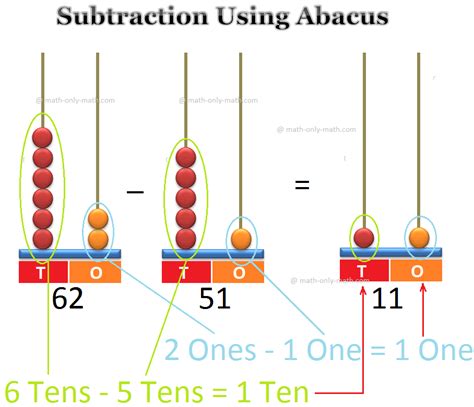Using Abacus 的图像结果