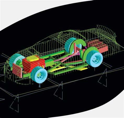 Image result for Open Source Vehicle Dynamics Simulation