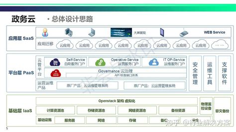政务云 的图像结果