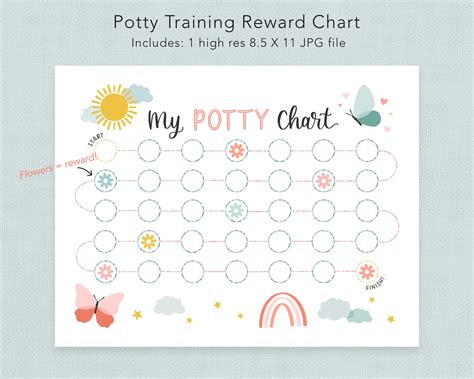 Potty Training Reward Chart Template