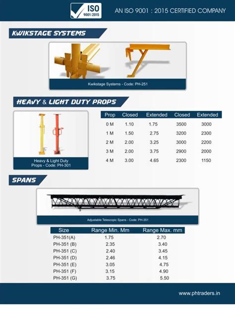 T Bolts Nut Washer - Scaffolding T Bolts Manufacturer from Ludhiana