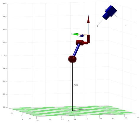 Adaptive Visual Control for Robotic Manipulators with Consideration of ...