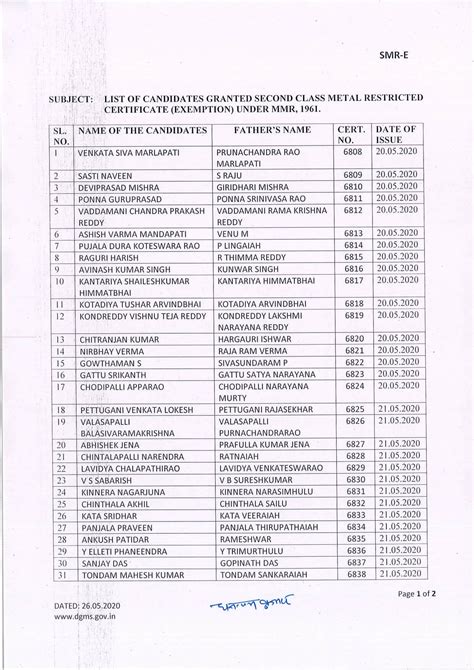 FIRST/SECOND/OVERMAN CLASS CERTIFICATE ISSUED | Mine Portal - India's ...