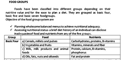 Food Groups (1) - FOO GRou 1 p5, f'oods have been dassified into ...