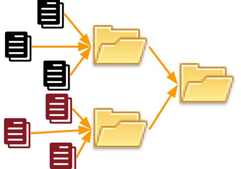 Image result for Folder Organization Computer