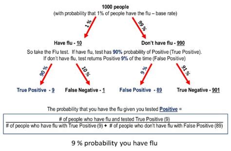 Image result for Naive Bayes Algorithm in Python Code