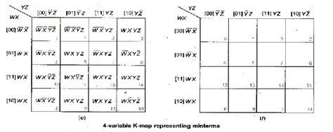 Chapter 7 - Boolean Algebra, Chapter Notes, Class 12, Computer Science ...