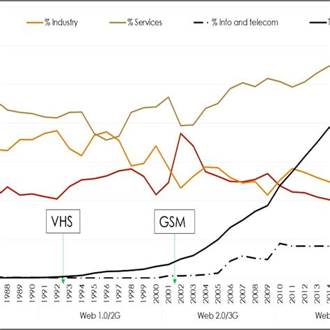 Business Industry 的图像结果