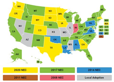 Image result for National Electrical Code Tutorial