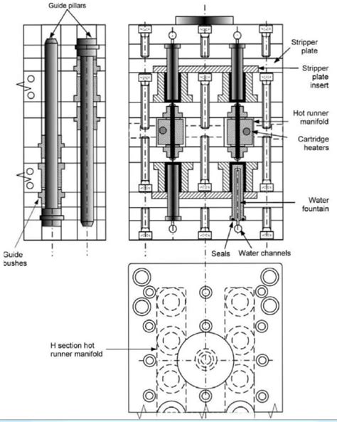 Stack Mold Advantages 的图像结果