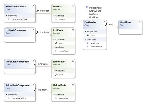 Image result for Angular Observable Data Service