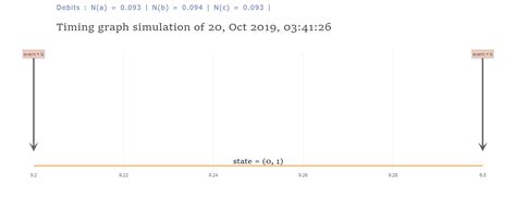 Image result for Discrete Process Simulator