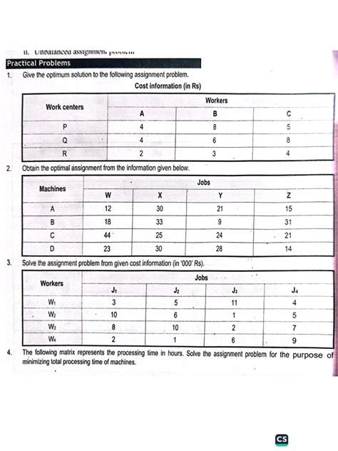 Image result for Types of Assignment Problems