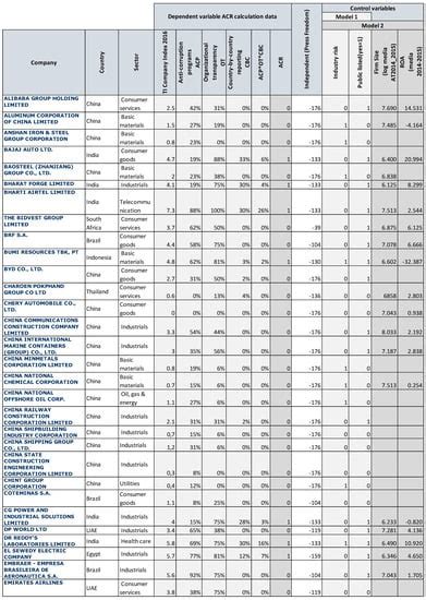 Determinants of Corporate Anti-Corruption Disclosure: The Case of the ...