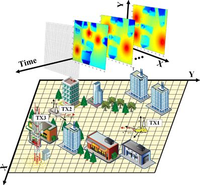 Image result for Time-Variant Channel