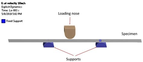 Consideration of Lamination Structural Analysis in a Multi-Layered ...