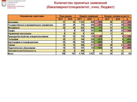Кфу баллы и факультеты и специальности: проходные баллы, список ...