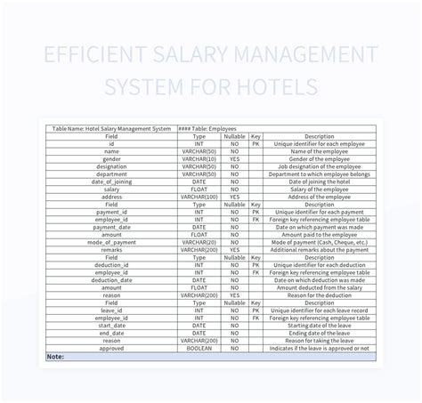 Efficient Salary Management System For Hotels Excel Template And Google Sheets File For Free ...