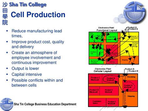 Bildergebnis für cell production examples