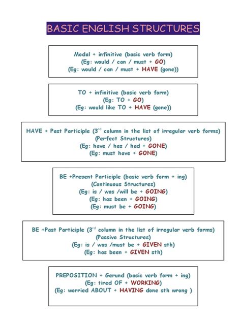 Image result for Basic Language Structures