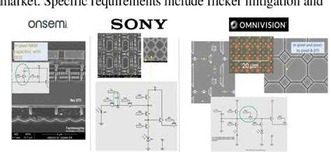 Image result for Advanced CMOS Image Process