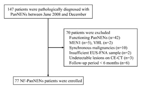 Diagnostics | Special Issue : Endoscopic Ultrasound-Guided Fine-Needle ...