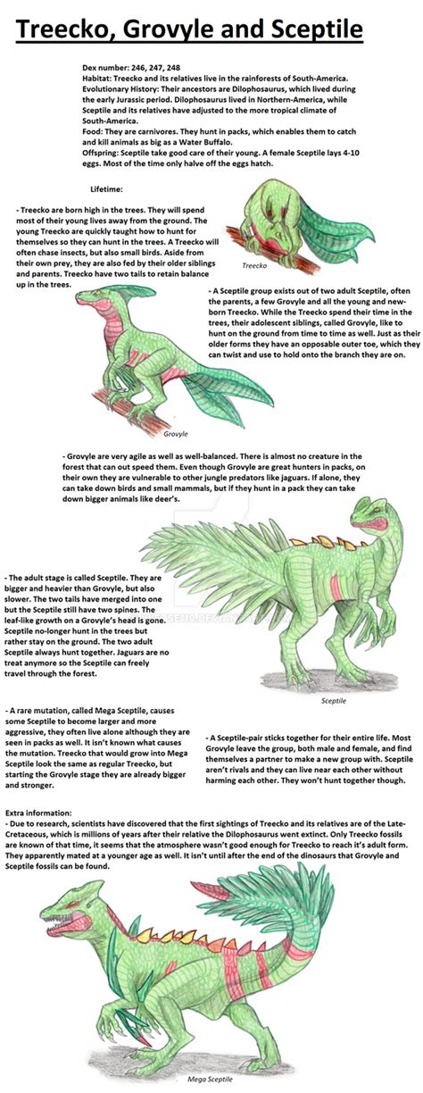 Image result for Pokemon Treecko Evolution Level